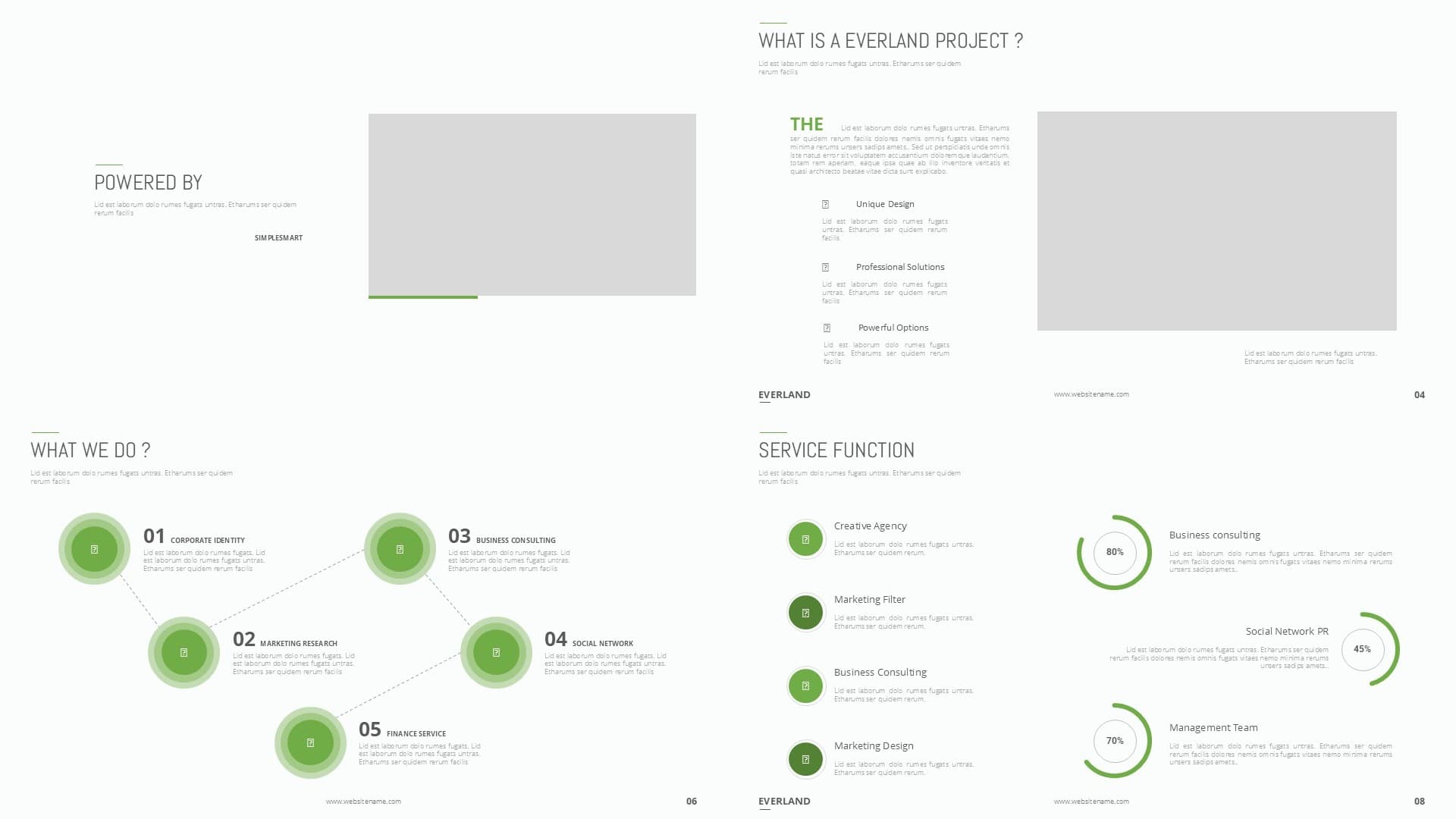 Company Profile Everland Green Preview 2