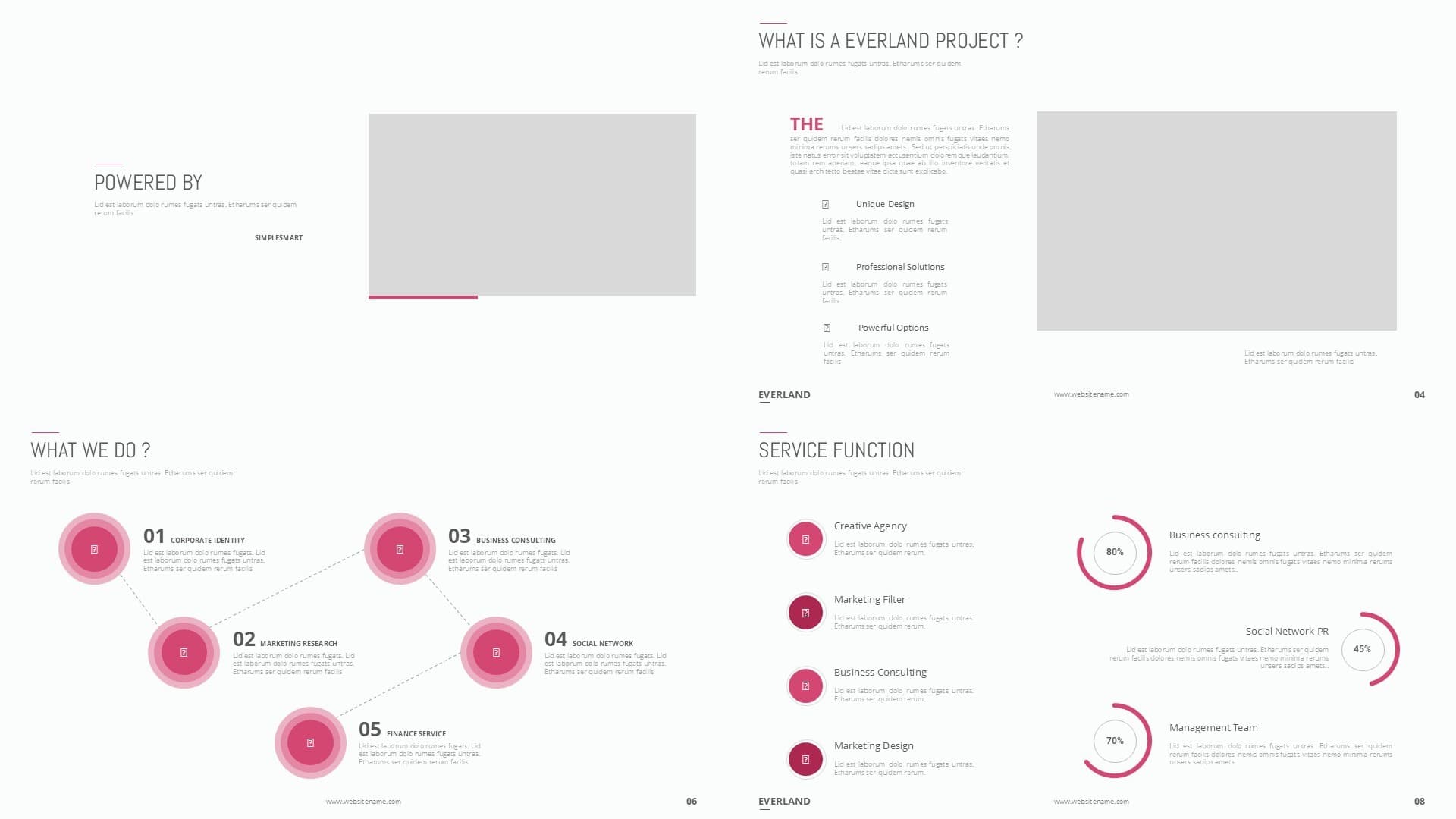 Company Profile Everland Red Preview 2